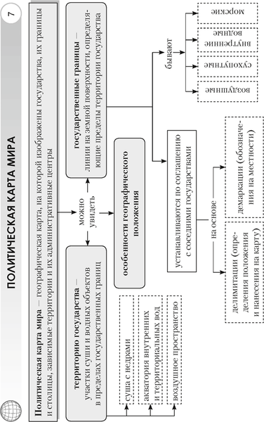 Изображение товара Учебное пособие Аверсэв География. 8 класс. Опорные конспекты 2025, мягкая обложка (Кольмакова Елена)