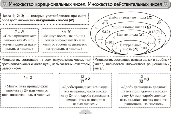 Изображение товара Учебное пособие Аверсэв Алгебра. 8 класс. Опорные конспекты 2025, мягкая обложка (Мещерякова Анжелика)