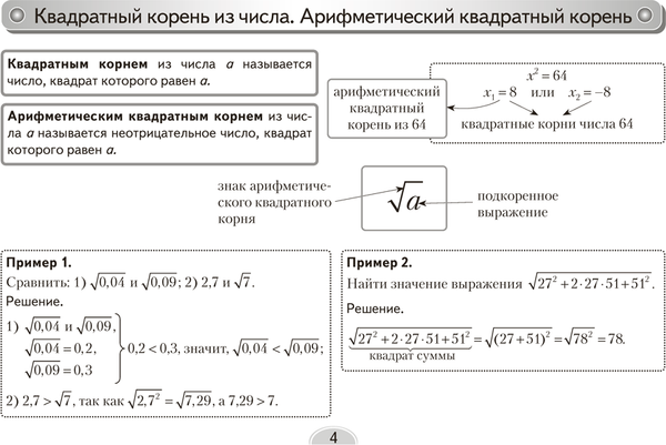 Изображение товара Учебное пособие Аверсэв Алгебра. 8 класс. Опорные конспекты 2025, мягкая обложка (Мещерякова Анжелика)