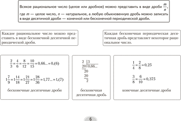 Изображение товара Учебное пособие Аверсэв Алгебра. 8 класс. Опорные конспекты 2025, мягкая обложка (Мещерякова Анжелика)