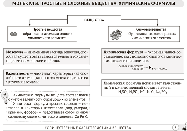 Изображение товара Учебное пособие Аверсэв Химия. 8 класс. Опорные конспекты, схемы и таблицы 2025  (Сечко Ольга)