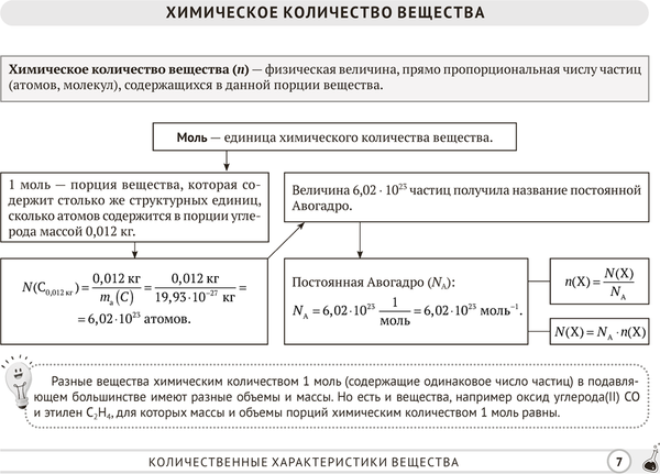 Изображение товара Учебное пособие Аверсэв Химия. 8 класс. Опорные конспекты, схемы и таблицы 2025  (Сечко Ольга)