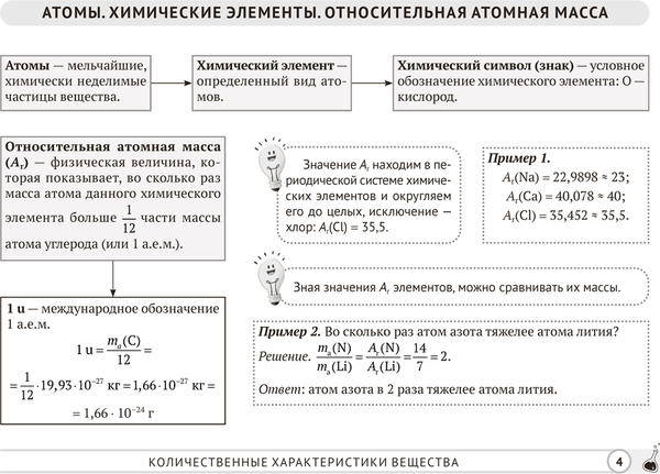 Изображение товара Учебное пособие Аверсэв Химия. 8 класс. Опорные конспекты, схемы и таблицы 2025  (Сечко Ольга)