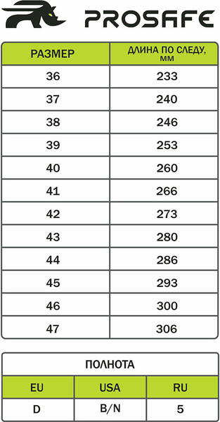 Изображение товара Полуботинки рабочие Prosafe 23 МУН200 (р.44)