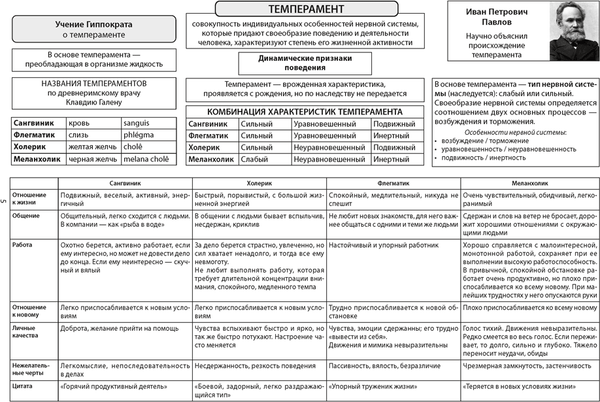 Изображение товара Учебное пособие Аверсэв Обществоведение в логич. схемах. ЦЭ/ЦТ. 2025, мягкая обложка (Кушнер Надежда)