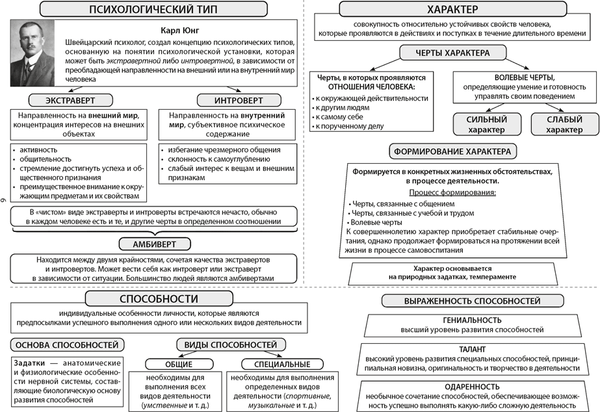 Изображение товара Учебное пособие Аверсэв Обществоведение в логич. схемах. ЦЭ/ЦТ. 2025, мягкая обложка (Кушнер Надежда)