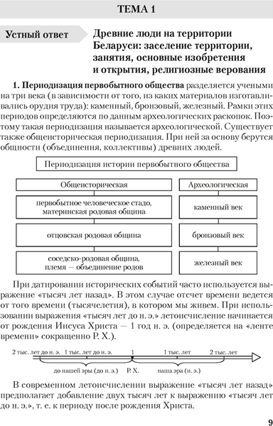 Изображение товара Билеты Аверсэв Экзамены. История Беларуси. 9 класс. 2025 (Панов Сергей)