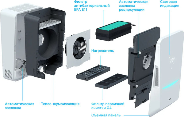 Изображение товара Проветриватель с нагревом Tion Бризер Bio X SM Standart