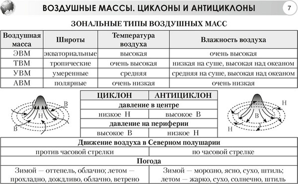 Изображение товара Учебное пособие Аверсэв География. 7 класс. Опорные конспекты 2024, мягкая обложка (Кольмакова Елена)