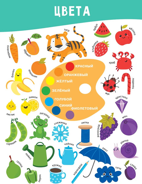 Изображение товара Комплект учебных плакатов АСТ Все что нужно знать (Дмитриева В. 9785171720193)