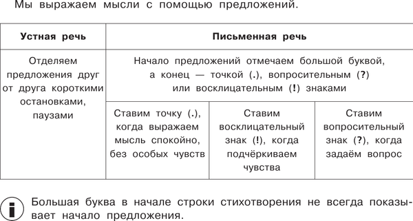 Изображение товара Учебное пособие АСТ Все таблицы для начальной школы. 1-2 класс, мягкая обложка (Узорова Ольга)