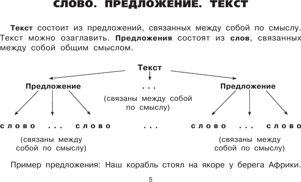 Изображение товара Учебное пособие АСТ Все таблицы для начальной школы. 1-2 класс, мягкая обложка (Узорова Ольга)