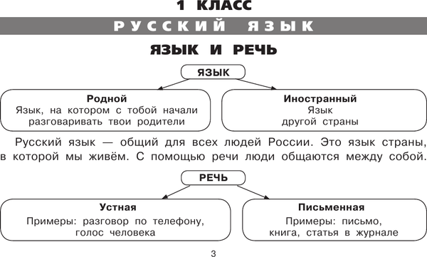 Изображение товара Учебное пособие АСТ Все таблицы для начальной школы. 1-2 класс, мягкая обложка (Узорова Ольга)