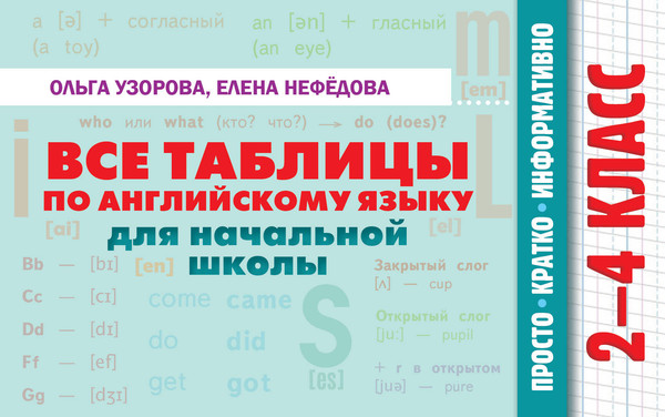 Изображение товара Учебное пособие АСТ Все таблицы по английскому языку для нач. школы, мягкая обложка (Узорова Ольга)