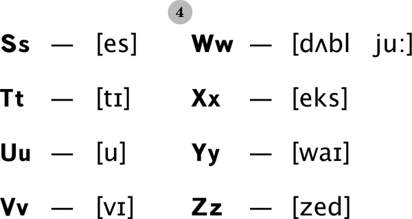 Изображение товара Учебное пособие АСТ Все таблицы по английскому языку для нач. школы, мягкая обложка (Узорова Ольга)