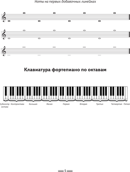 Изображение товара Пропись АСТ Нотные прописи для начинающих музыкантов, мягкая обложка (Ремизова Эмилия)