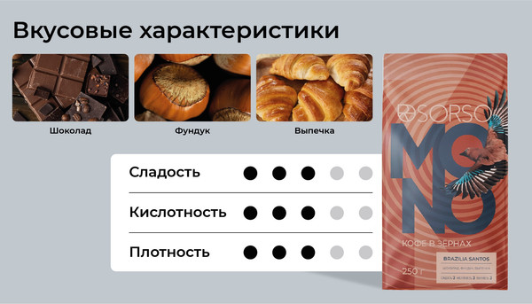 Изображение товара Кофе в зернах Sorso Brazilia Santos 100% Арабика (250г)