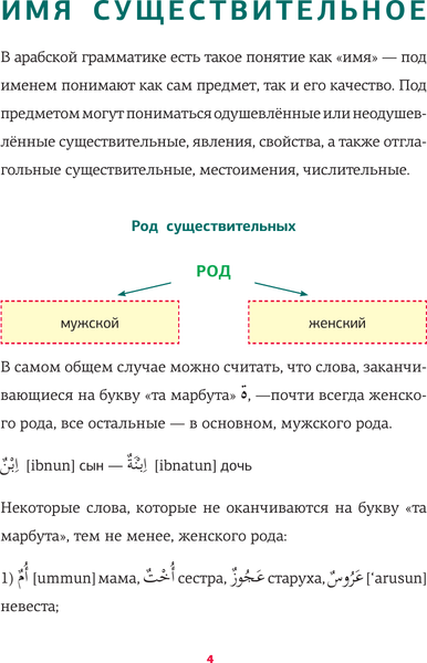 Изображение товара Учебное пособие АСТ Арабская грамматика в схемах и таблицах, мягкая обложка (Азар Махмуд)