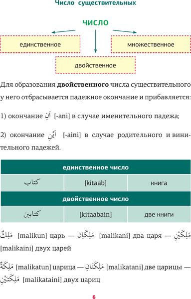 Изображение товара Учебное пособие АСТ Арабская грамматика в схемах и таблицах, мягкая обложка (Азар Махмуд)