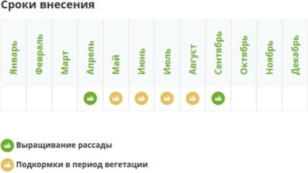 Изображение товара Удобрение Fertika Хвойное для вечнозеленых и голубики весна-лето (1кг)