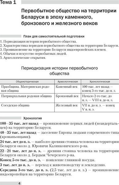 Изображение товара Учебное пособие Аверсэв История Беларуси. Для подготовки к ЦТ. 2025, мягкая обложка (Шарова Наталья)