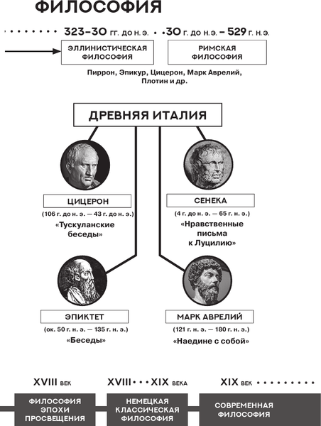 Изображение товара Книга АСТ Золотые законы и нравственные правила, мягкая обложка (Пифагор)