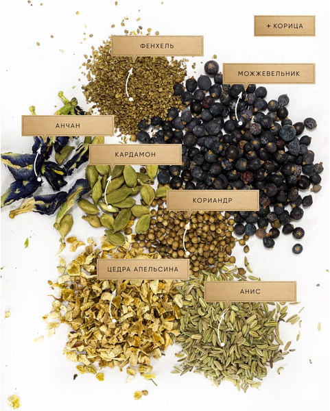 Изображение товара Набор для приготовления настоек Дед Алтай Джин 3787