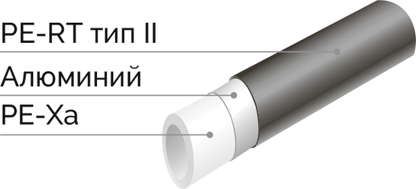 Изображение товара Труба водопроводная Varmega Stabil PE-Xa/AL/PE-RT тип II 16.2x2.6мм / VM5021626200 (200м, серый)
