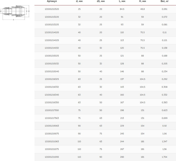 Изображение товара Муфта переходная Valfex ПНД компрессионная 50-40 / 121001215040