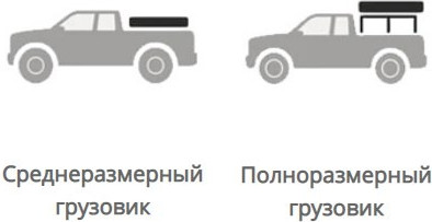 Изображение товара Палатка на крышу автомобиля Wild Land Voyager 160 / 201082