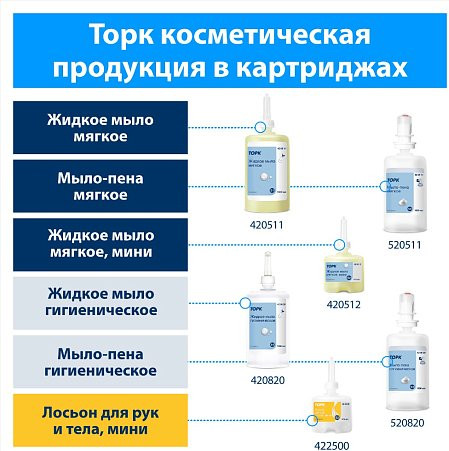 Изображение товара Лосьон для тела Tork для рук и тела мини / 422500 (475мл)
