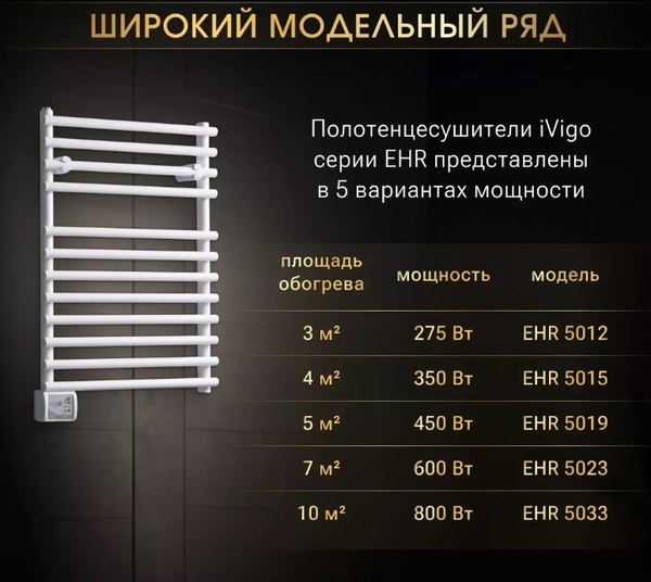 Изображение товара Полотенцесушитель электрический Ivigo EHR 5012 275Вт / 92091205060102 (белый)
