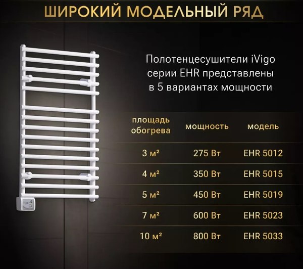 Изображение товара Полотенцесушитель электрический Ivigo EHR 5015 350Вт / 92091505080102 (белый)