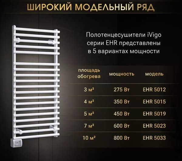 Изображение товара Полотенцесушитель электрический Ivigo EHR 5019 450Вт / 92091905100102 (белый)
