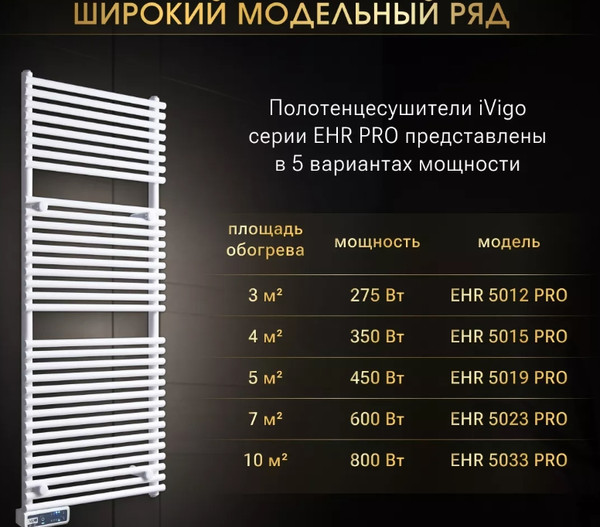 Изображение товара Полотенцесушитель электрический Ivigo EHR 5033 PRO 800Вт / 92323305120102 (белый)