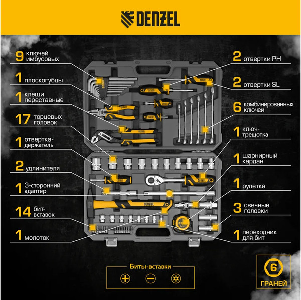 Изображение товара Универсальный набор инструментов Denzel 15801