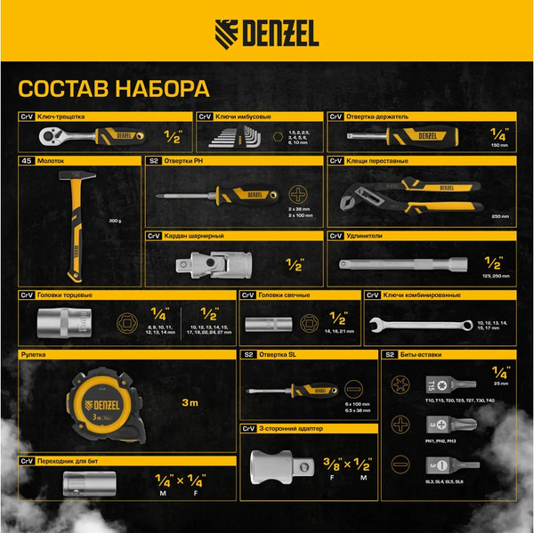 Изображение товара Универсальный набор инструментов Denzel 15801