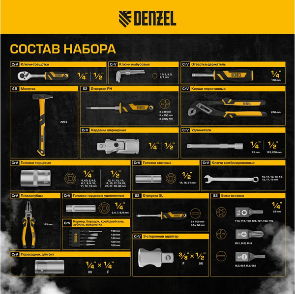 Изображение товара Универсальный набор инструментов Denzel 15802