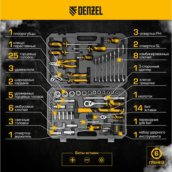Изображение товара Универсальный набор инструментов Denzel 15802