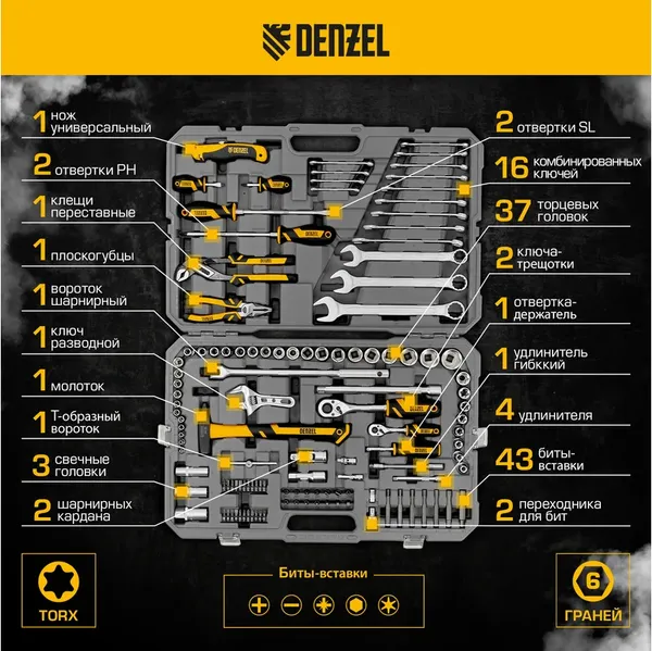 Изображение товара Универсальный набор инструментов Denzel 15804