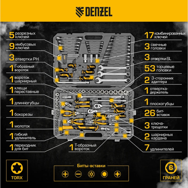 Изображение товара Универсальный набор инструментов Denzel 15805