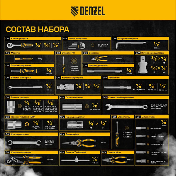 Изображение товара Универсальный набор инструментов Denzel 15805