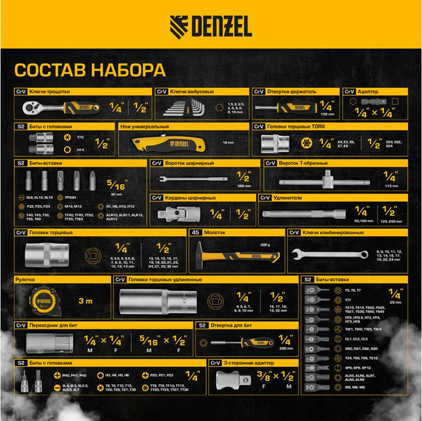Изображение товара Универсальный набор инструментов Denzel 15806