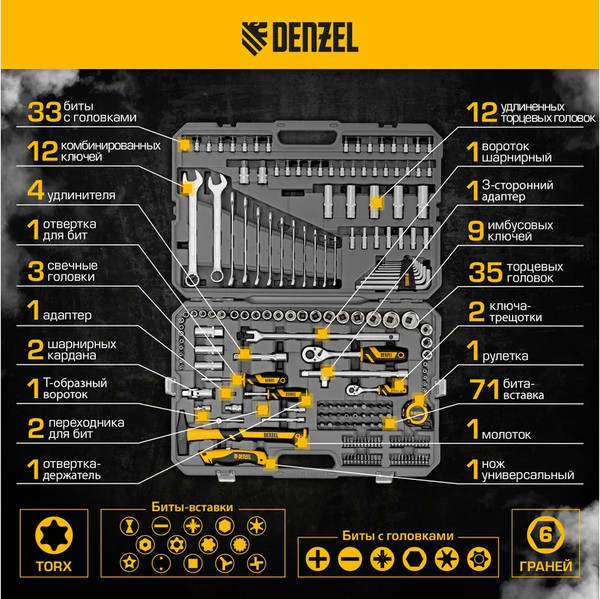 Изображение товара Универсальный набор инструментов Denzel 15806