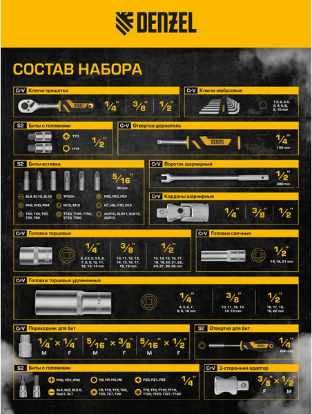 Изображение товара Универсальный набор инструментов Denzel 15807