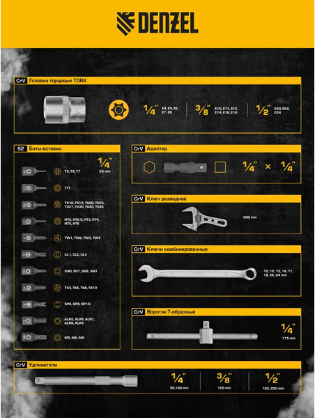 Изображение товара Универсальный набор инструментов Denzel 15807