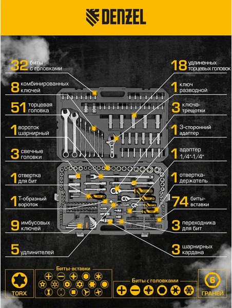 Изображение товара Универсальный набор инструментов Denzel 15807