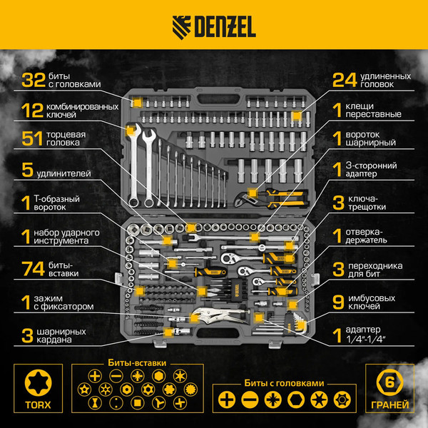 Изображение товара Универсальный набор инструментов Denzel 15808