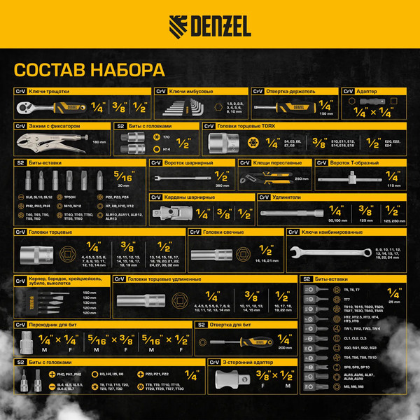 Изображение товара Универсальный набор инструментов Denzel 15808