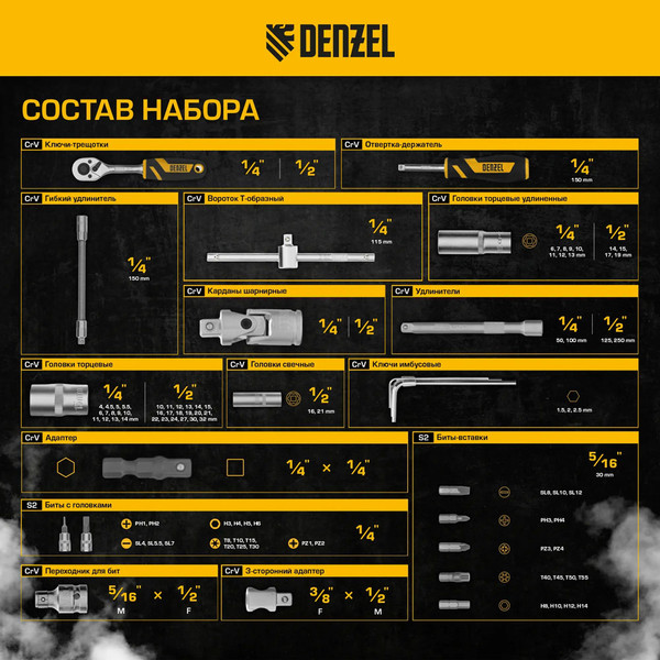 Изображение товара Универсальный набор инструментов Denzel 15813